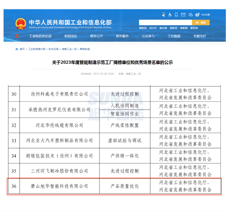 【国家级荣誉】喜讯！qy球友会(千亿)智能“SunFMEA项目”荣获工信部“2023年度智能制造优秀场景”